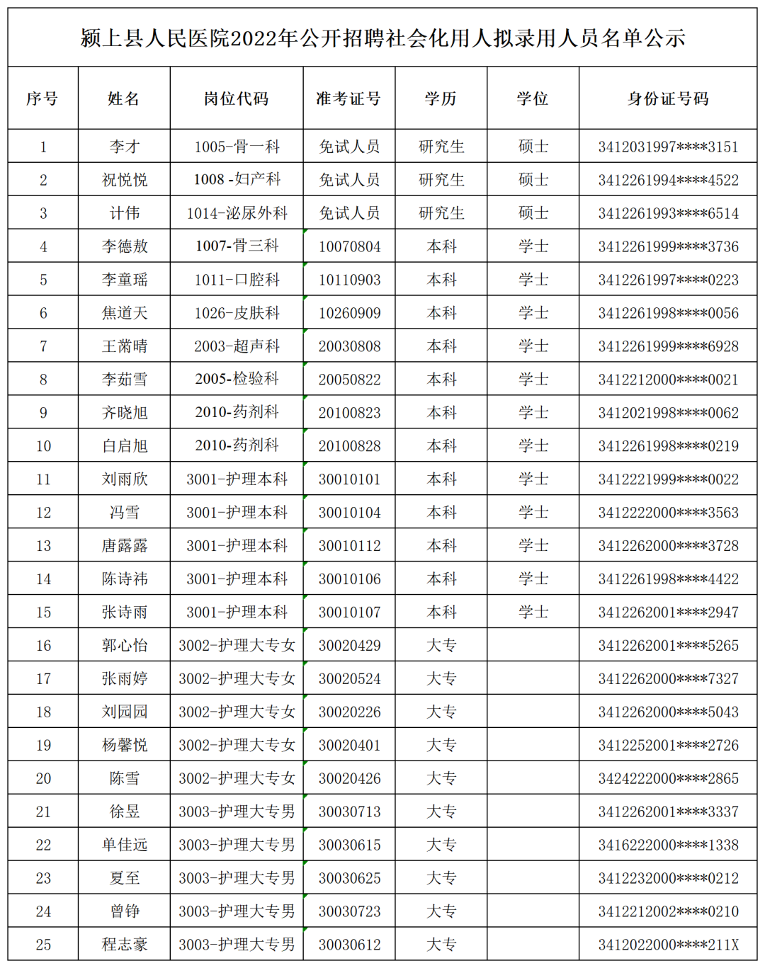 擬錄用人員名單(1)_A1G27.png